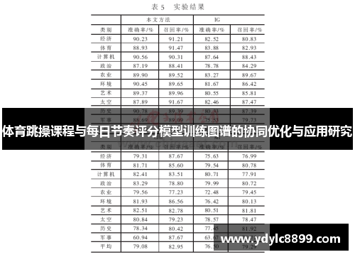 体育跳操课程与每日节奏评分模型训练图谱的协同优化与应用研究